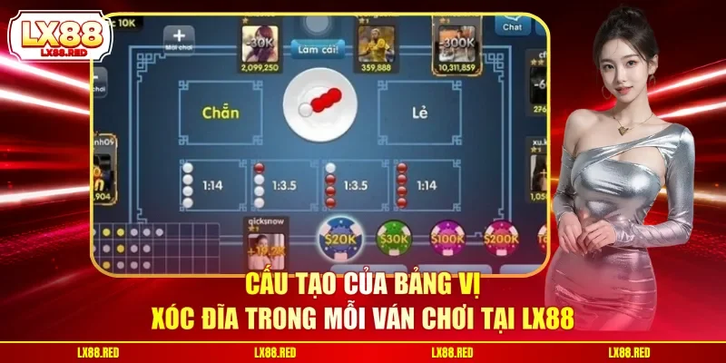 Cấu tạo của bảng vị xóc đĩa trong mỗi ván chơi tại LX88