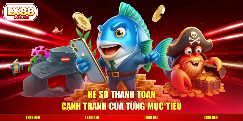 Hệ số thanh toán cạnh tranh của từng mục tiêu
